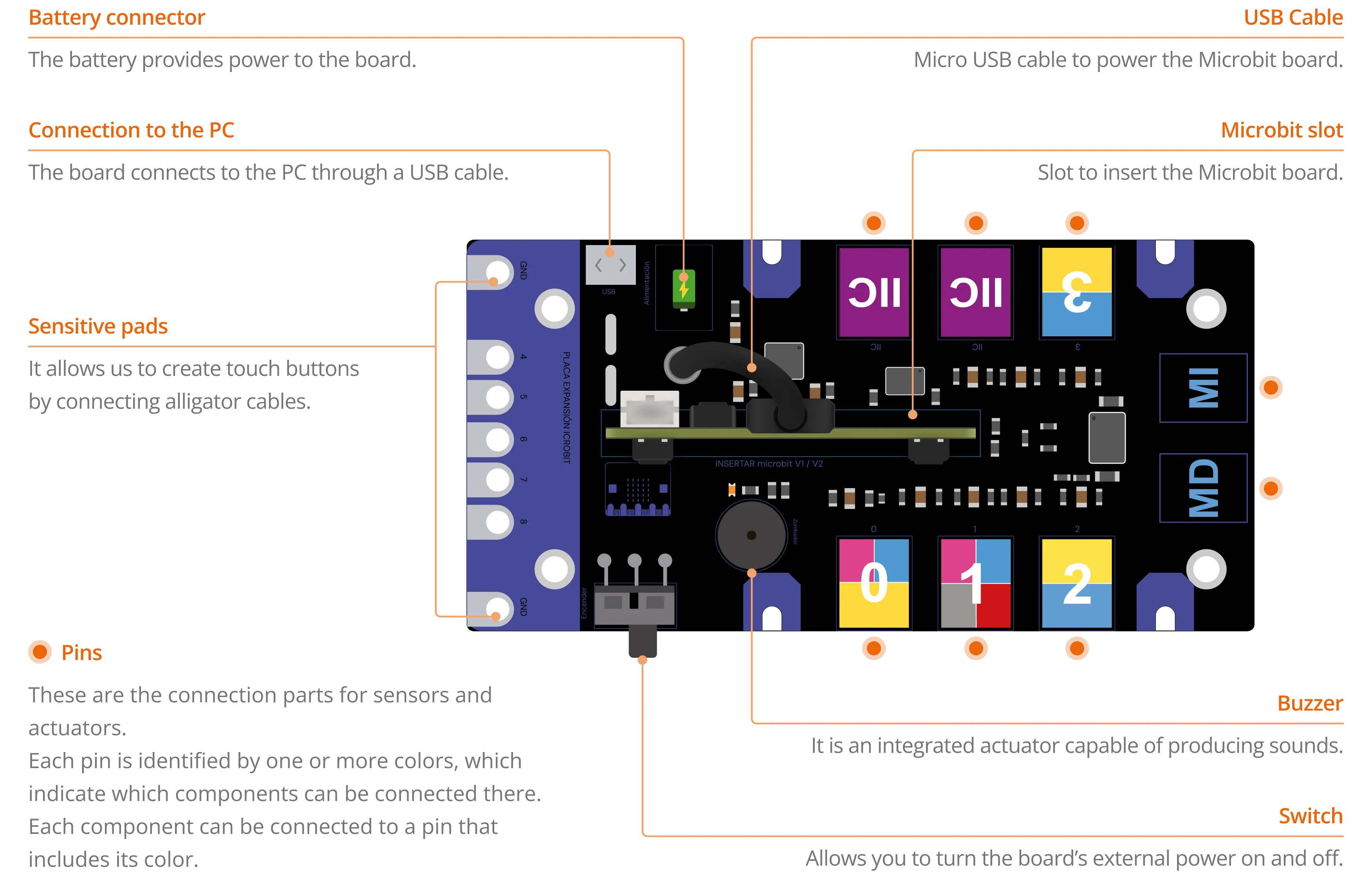 Detalle de placa controladora