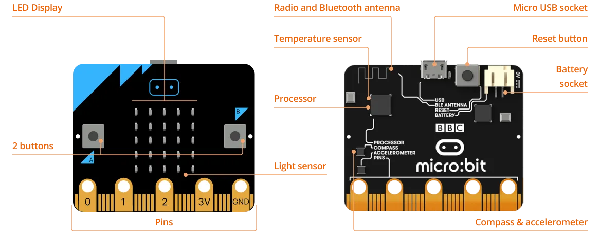Detalle placa Microbit