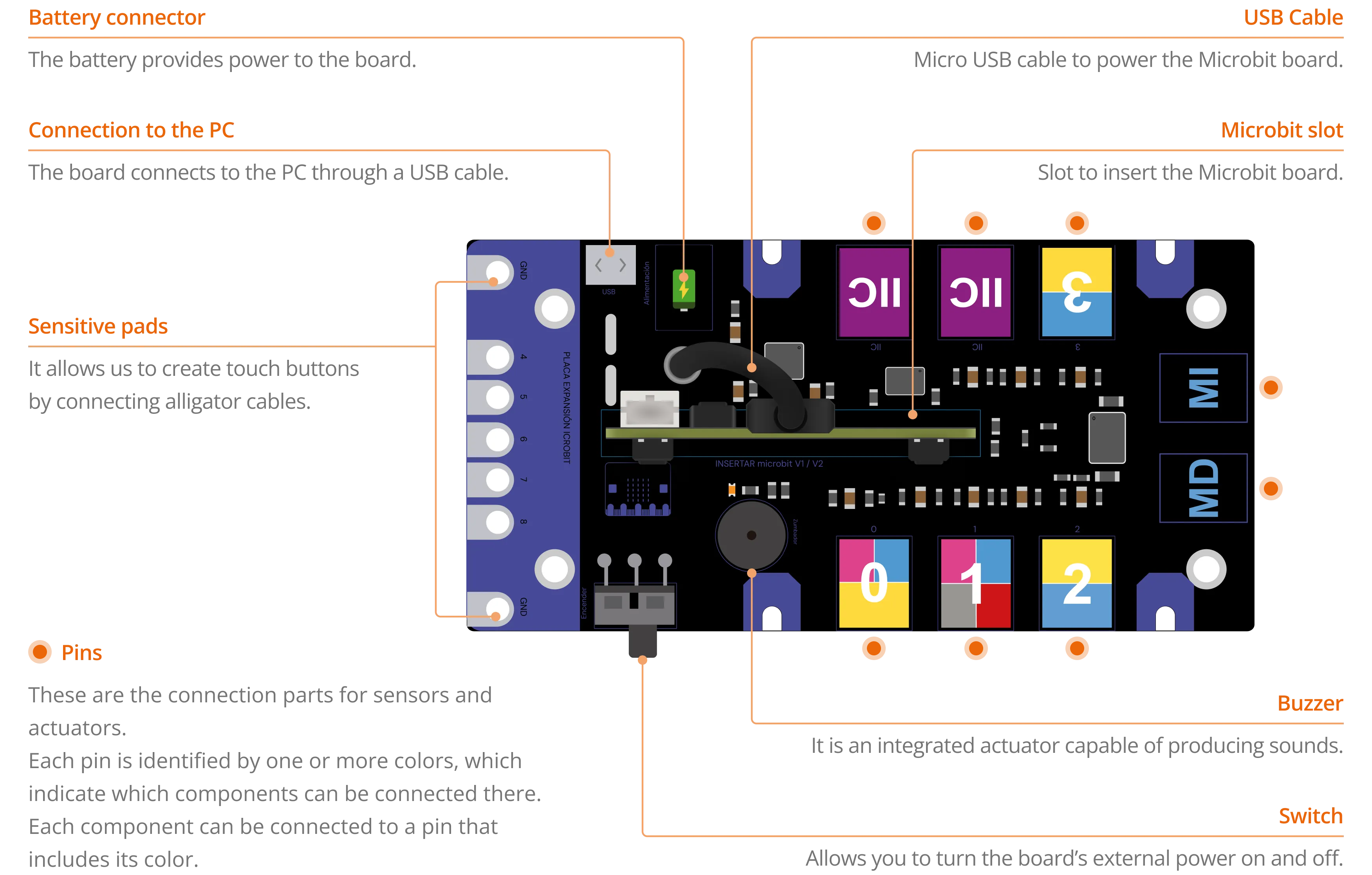 It is one of the most important components since it allows us to
connect the Microbit board and connect all the external components.